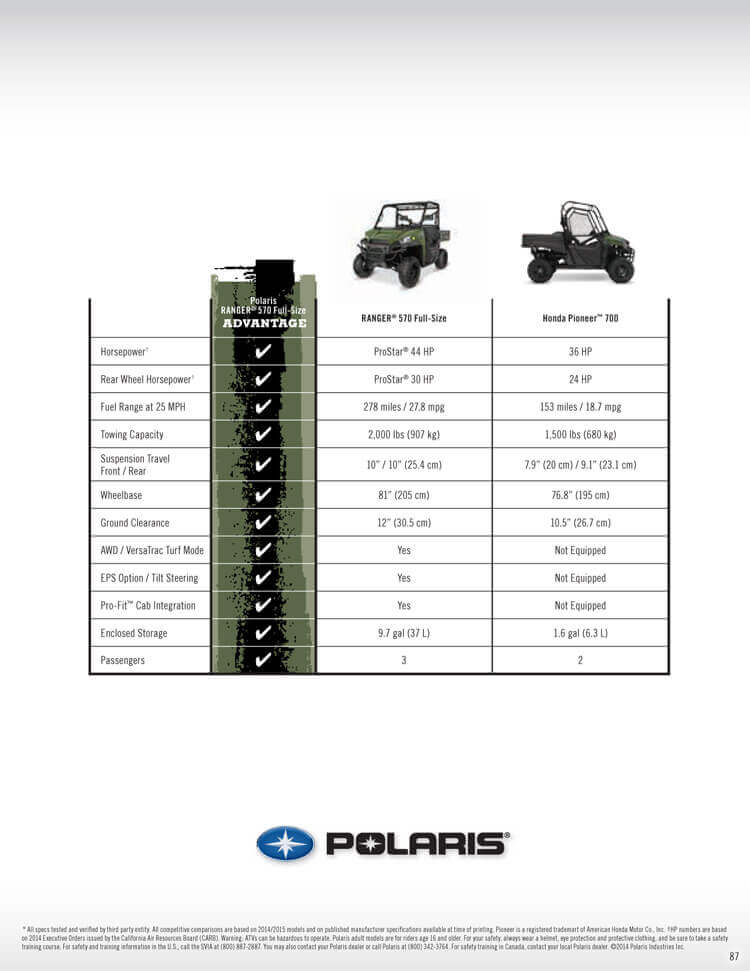 Polaris Ranger Comparison Chart